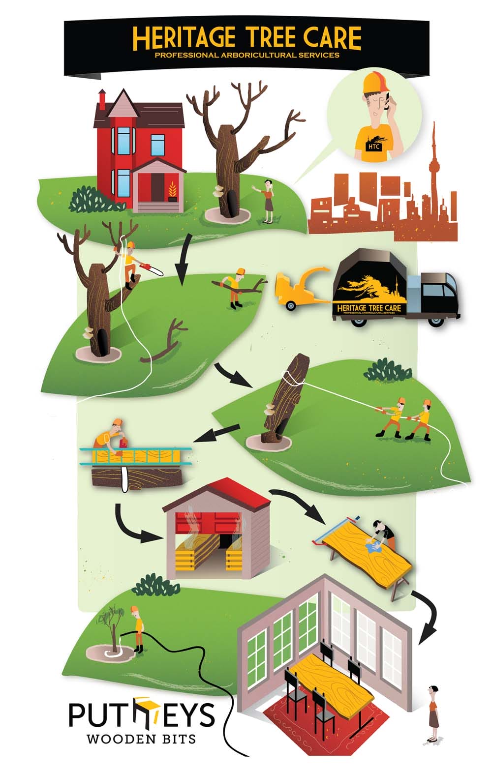 All tree related services